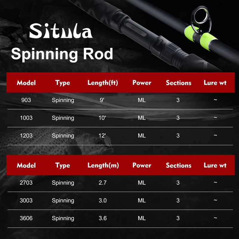 Goture SITULA Crappie Spinning - Fishing Rod Surf ulasan dan harga