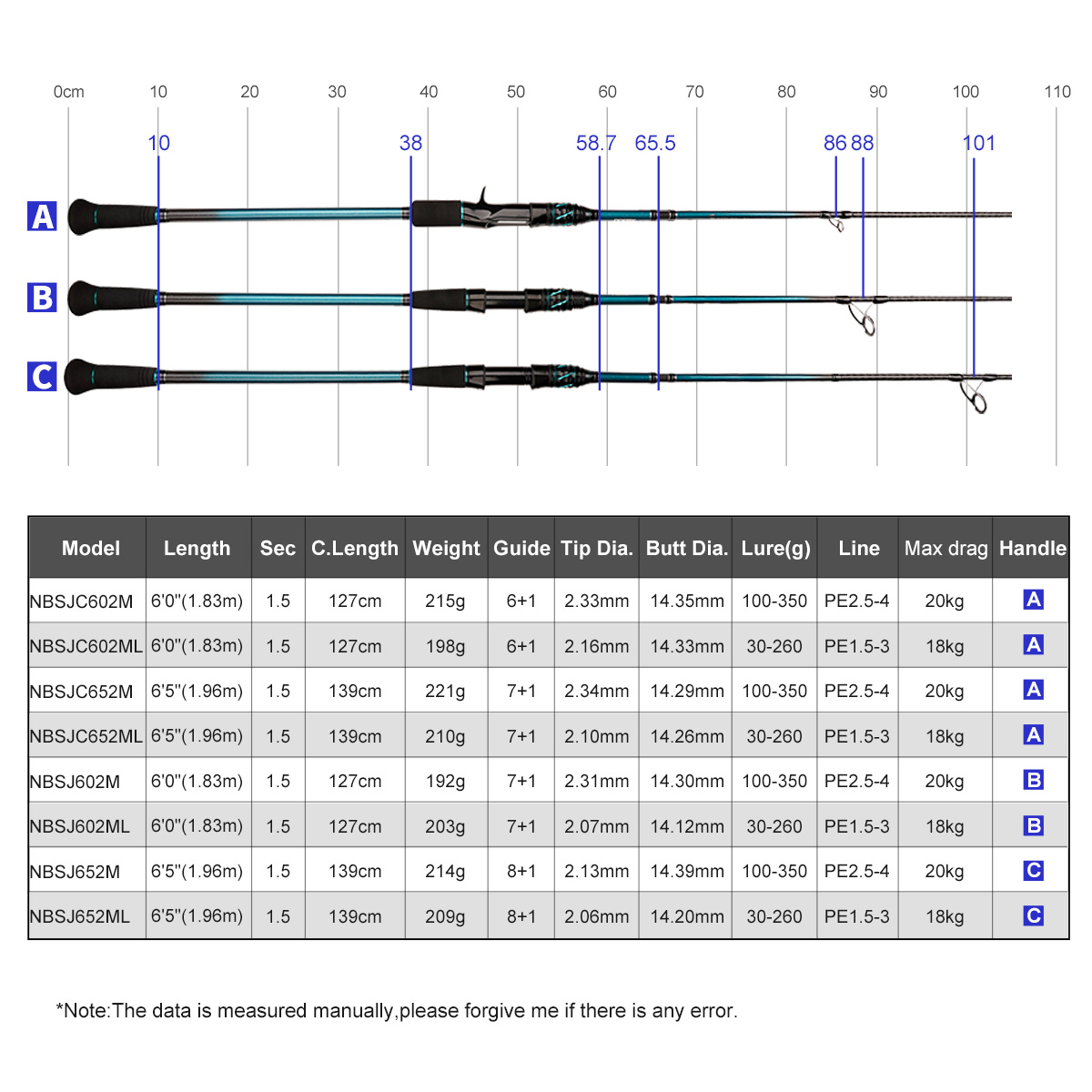 NOEBY K7 Slow Pitch Jigging Ro - Fishing Rod Surf ulasan dan harga