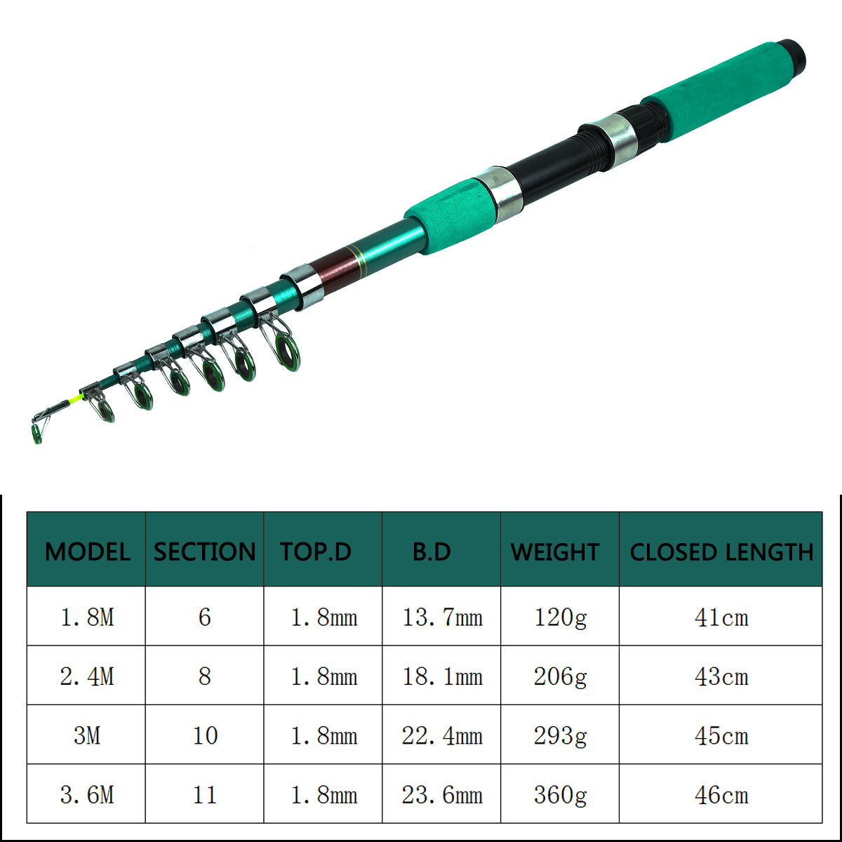 Kit Kombo Joran dan Reel Panci - Fishing Rod Combo ulasan dan harga